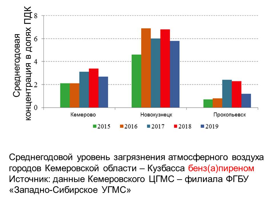 Реферат Вода И Воздух В Химическом Производстве