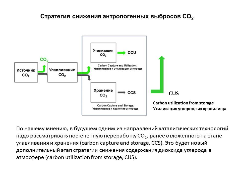 Реферат: Проблема развития экспорта и повышения конкурентоспособности